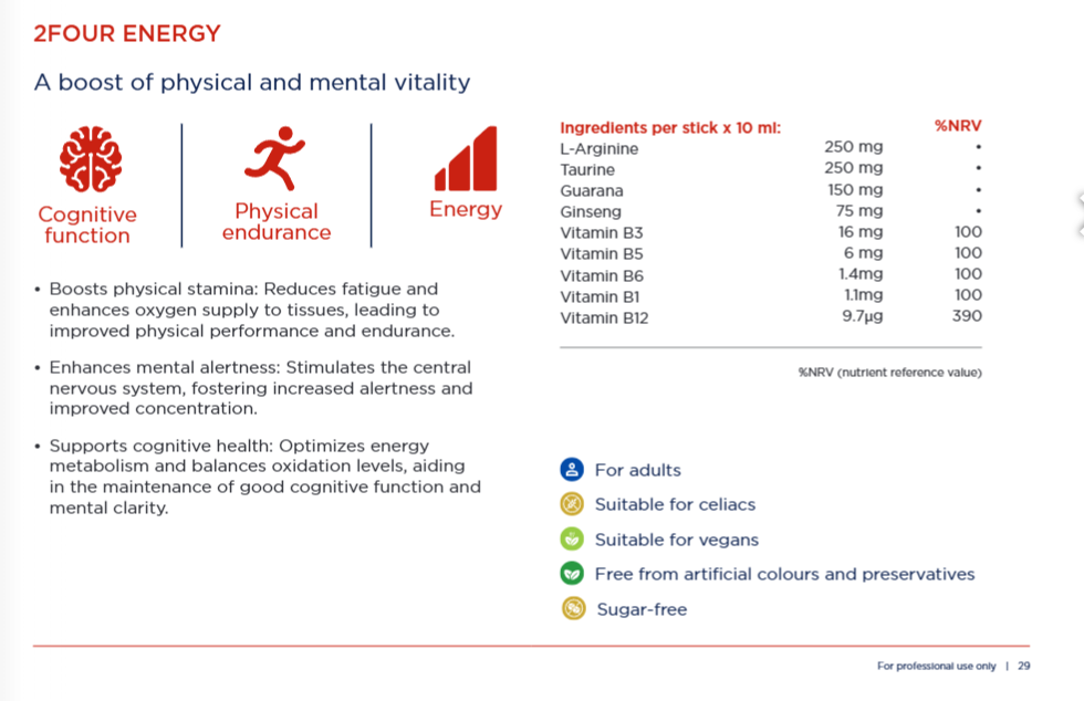 2FOURENERGY Optimal mental och fysisk aktivitet 12 dospåsar.